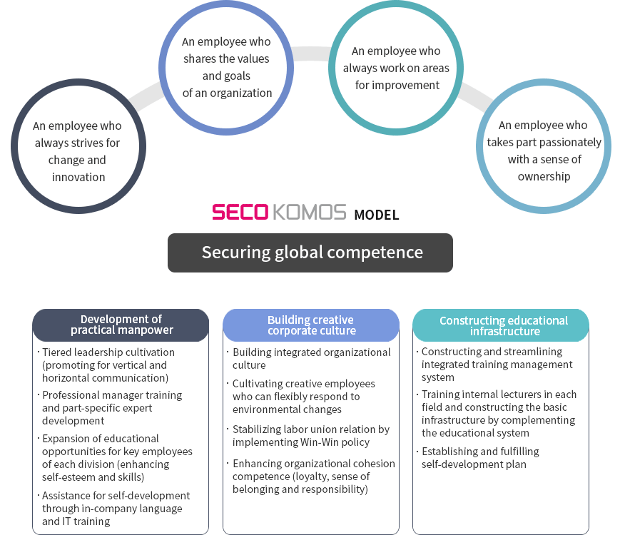 seco