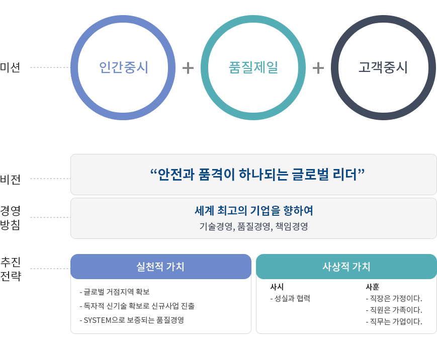 비전